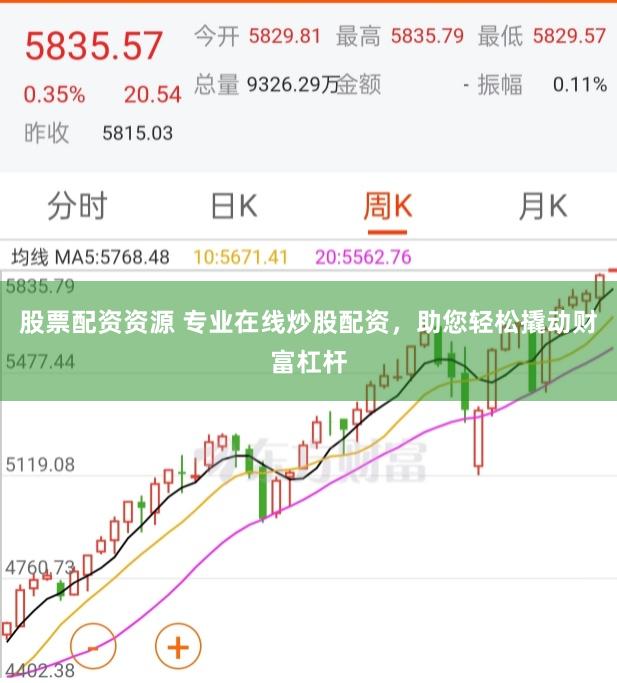股票配资资源 专业在线炒股配资，助您轻松撬动财富杠杆