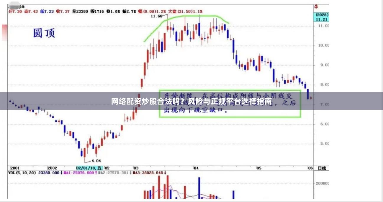 网络配资炒股合法吗？风险与正规平台选择指南